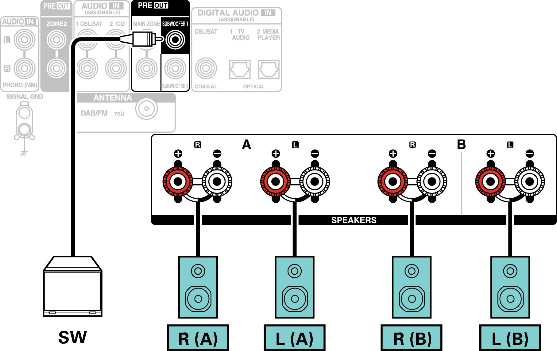 Conne SP 2.1 FB 900E2